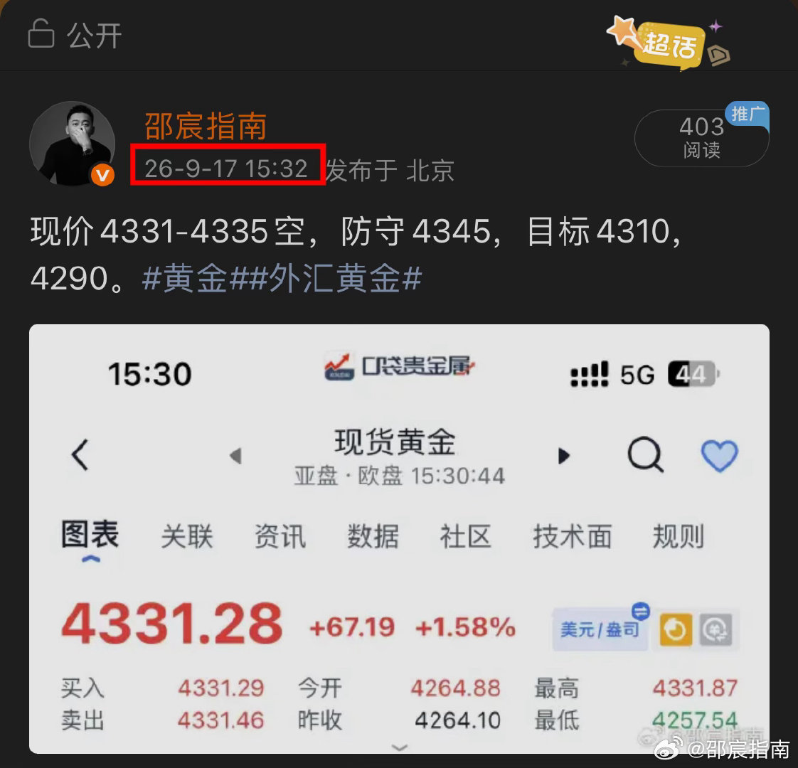 黄金4331空单如期兑现，目前走出21点的空间，建议先行减仓，保留底仓继续看跌，