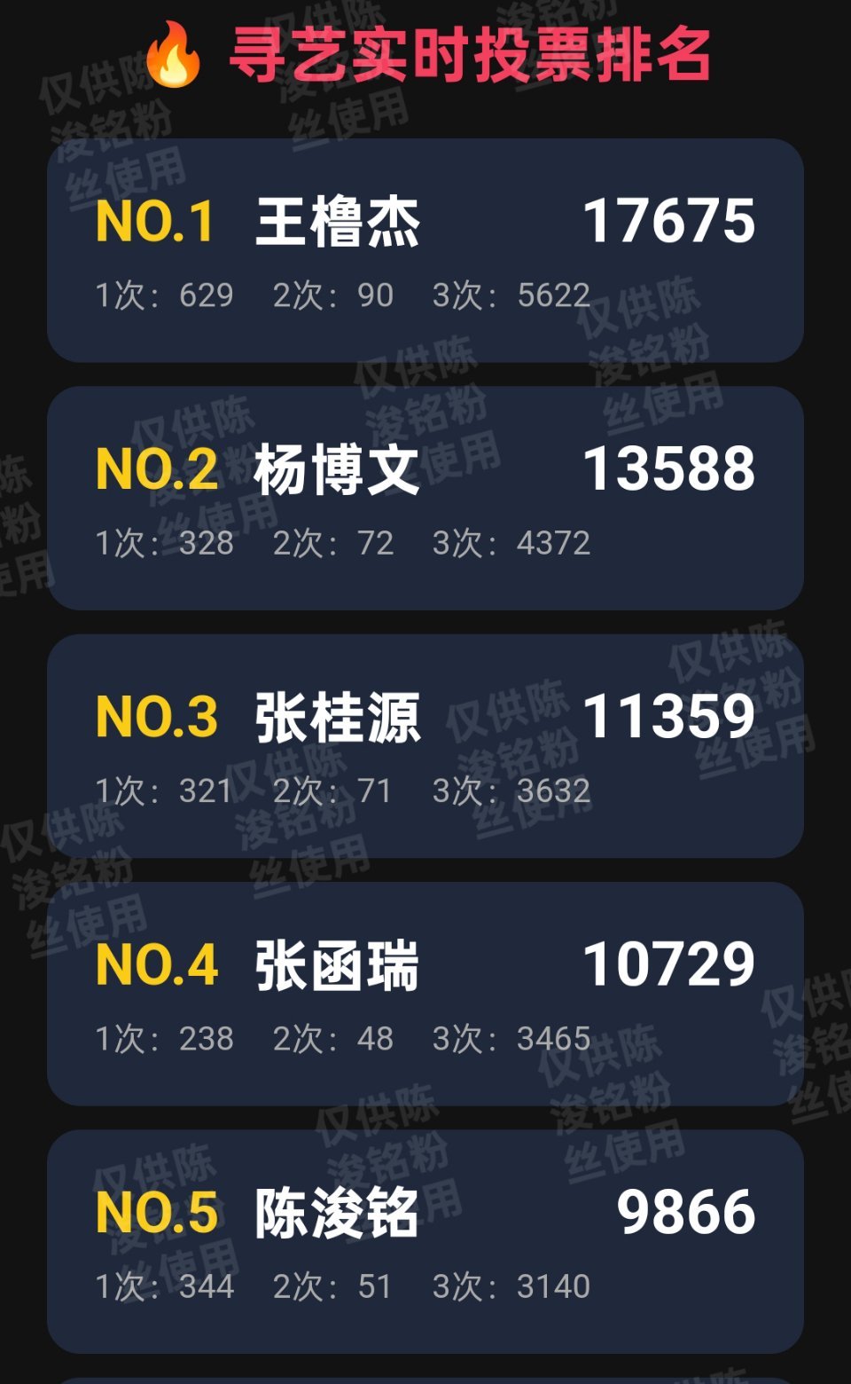咋还没破万？大家有头绪吗？ 