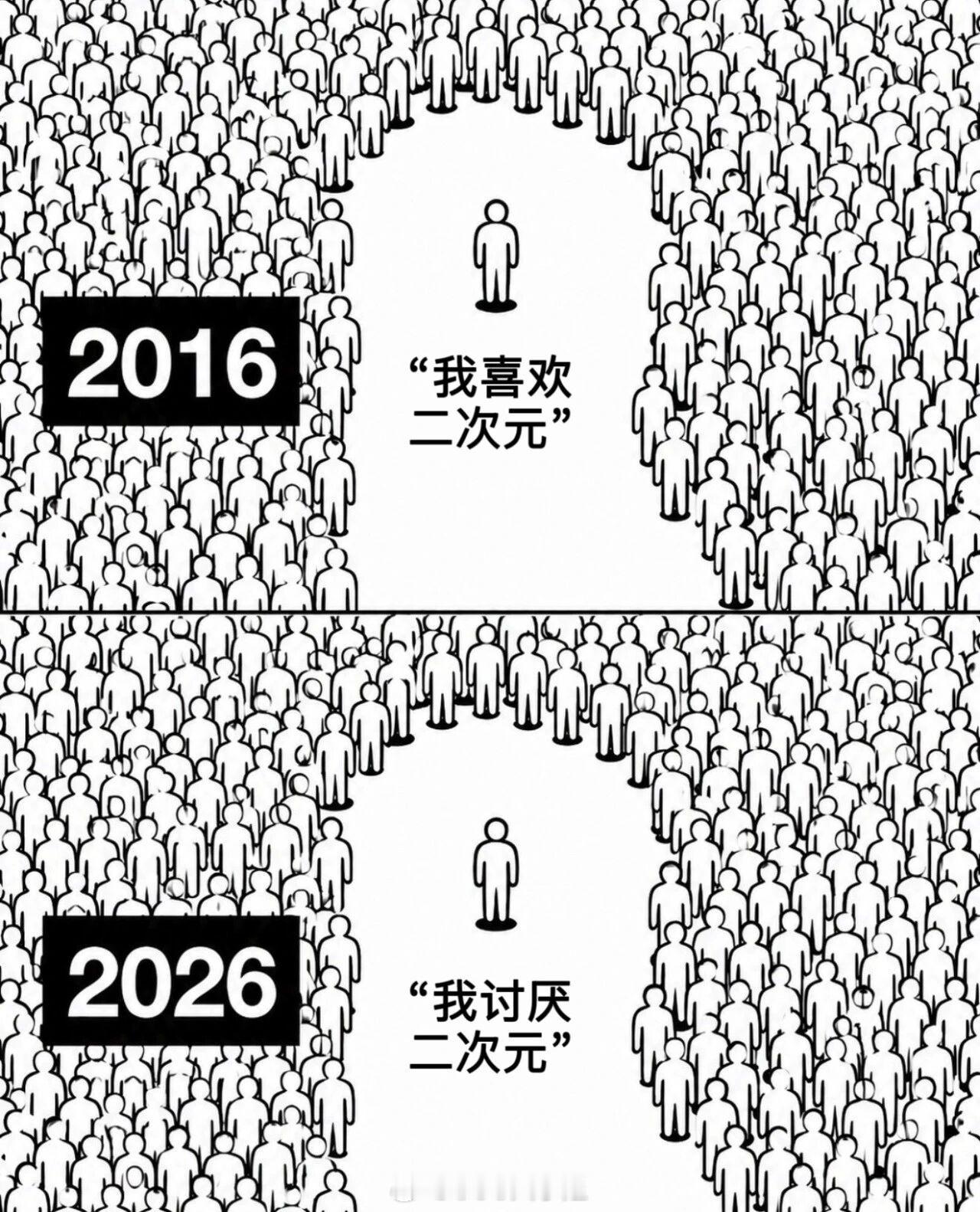 我喜欢二次元 2016 VS 2026 