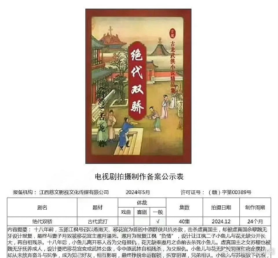 新绝代双骄🍉张康乐、毕雯珺，期待值如何 ​​​