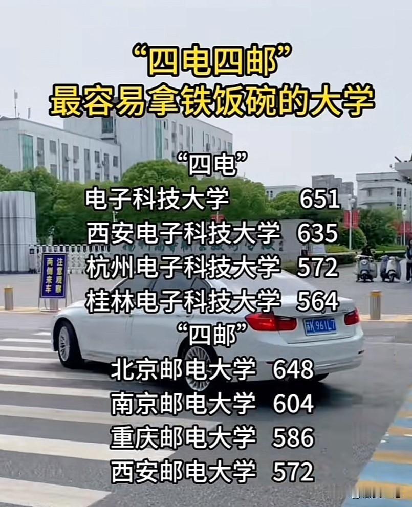 “四电四邮”
最容易拿铁饭碗的大学
多少分才能上呢？