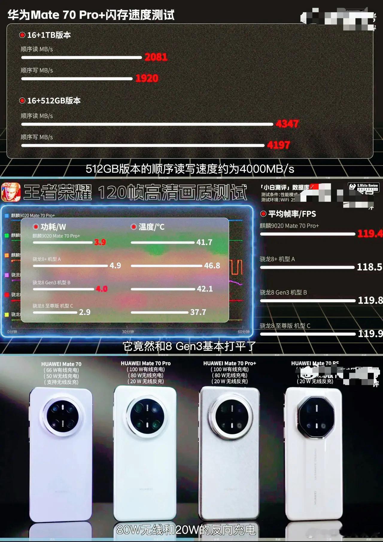 小白评测是真的敢说实话！麒麟9020相当于高通什么处理器，版本读取速度。对于ma