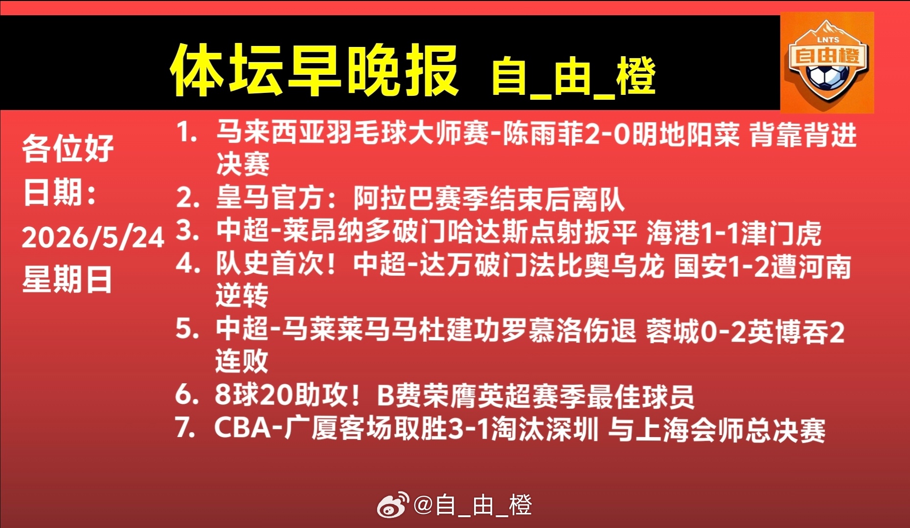 🌐《自由橙足球早报》 05.24 周日➭德国杯拜仁3-0斯图加特夺冠，凯恩帽子