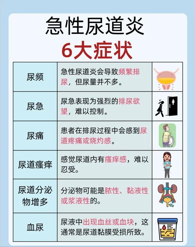 【急性尿道炎来袭，这些症状你需要知道！】





急性尿道炎是一种常见的泌尿系
