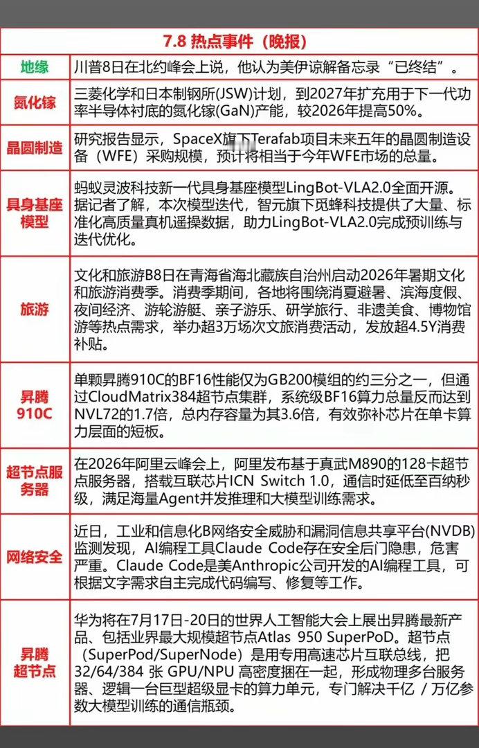 晚间财经信息梳理！1.美伊又2.氮化镓3.晶圆制造4.具身基座模型5.升腾910