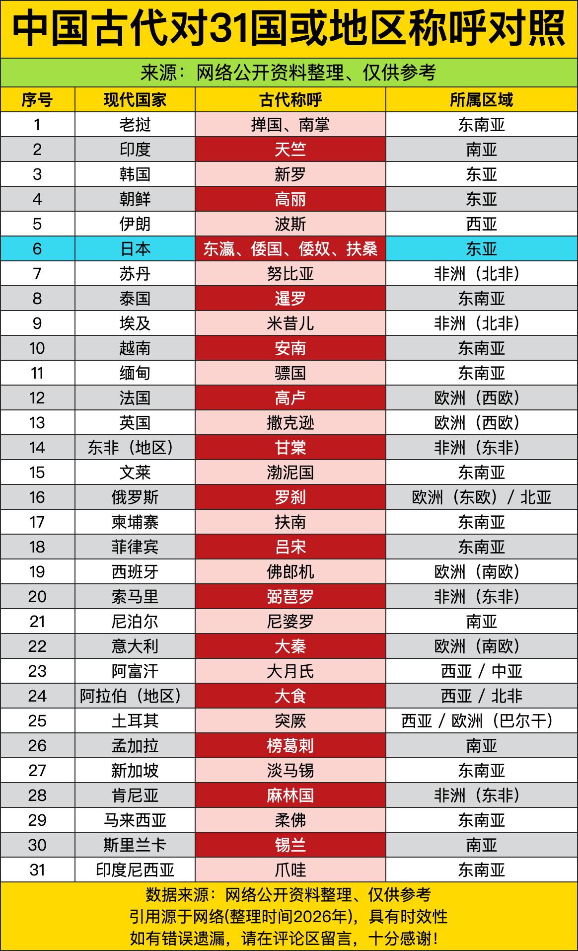 日本在古代被叫“东瀛、倭国、倭奴、扶桑”——听着像一串被反复退换的快递地址，从“