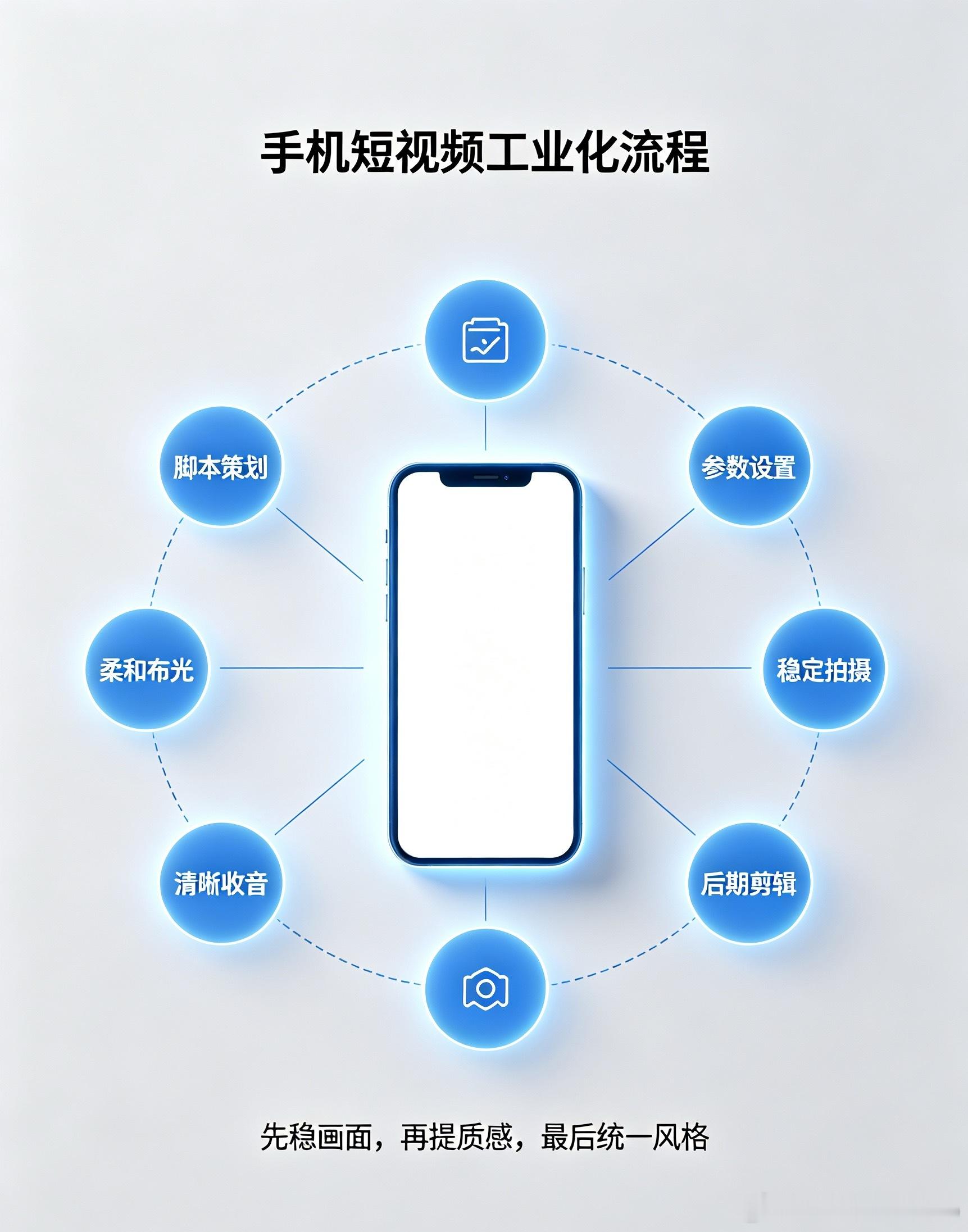 今天来聊一聊手机高质量短视频完整创作教程现在做短视频、AI漫剧、口播、剧情短片，