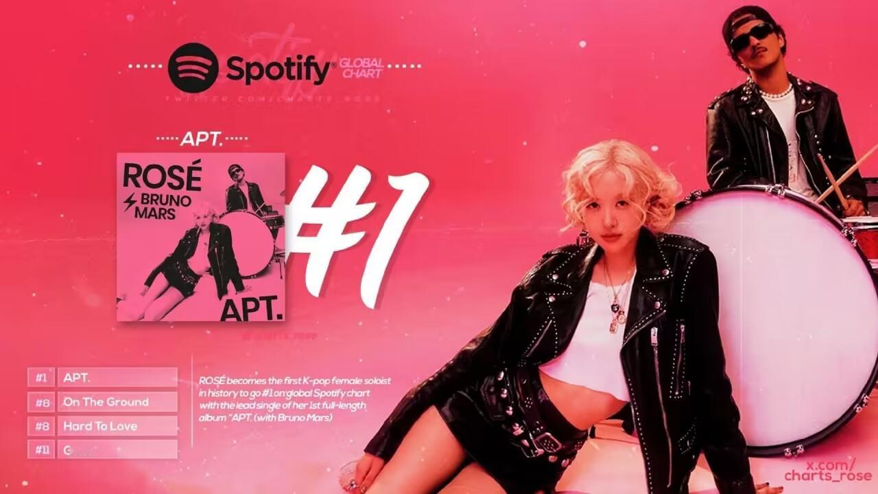 #朴彩英Spotify日冠#朴彩英拿下Spotify全球日冠，太厉害了！ ​​​