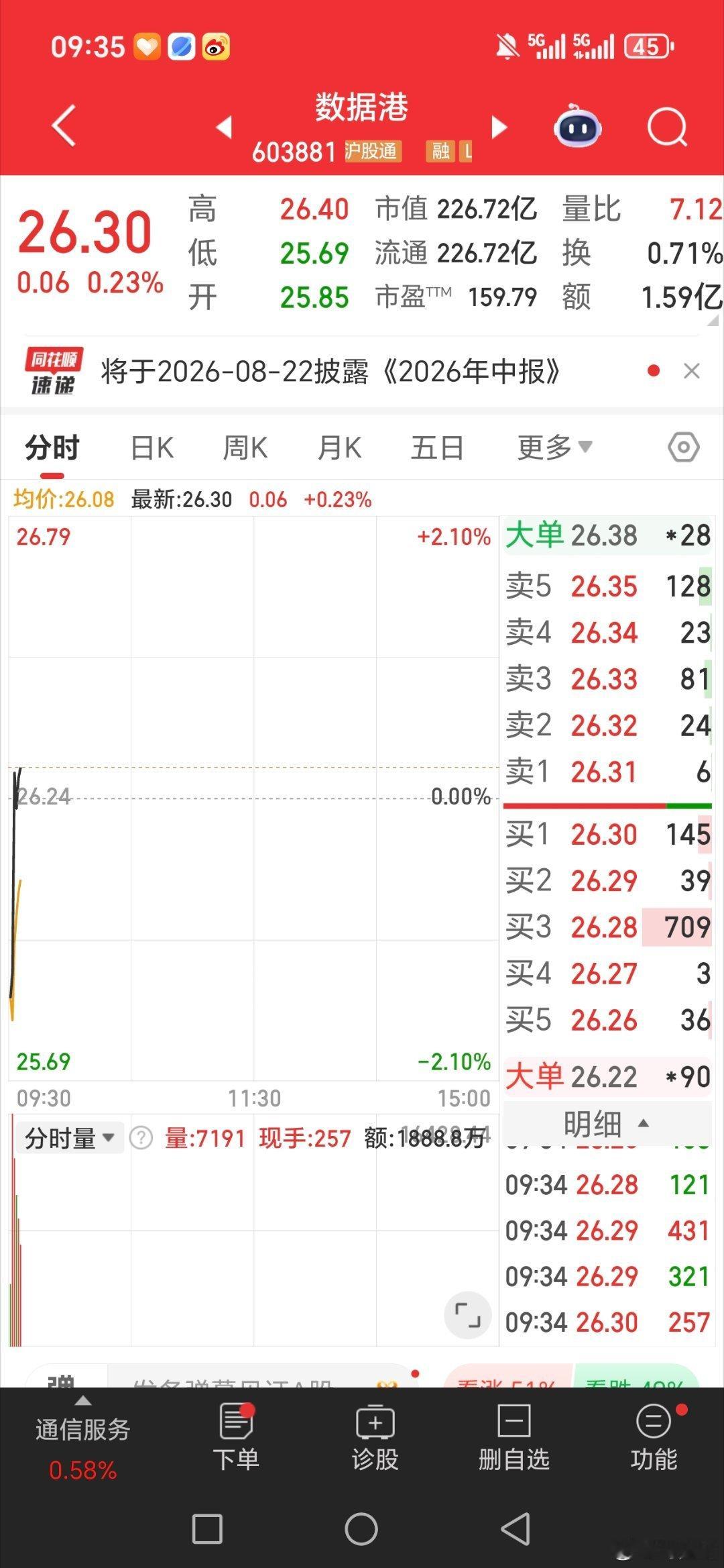 坐好扶稳，准备起飞🛫数据港