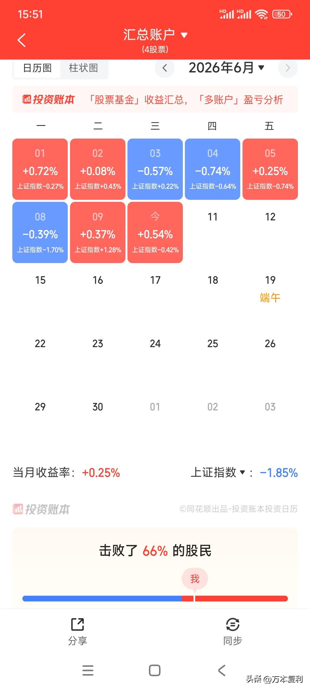 富人买资产，穷人买负债。能给我们稳定分红的就是资产，时不时向我们伸手要钱的就是负