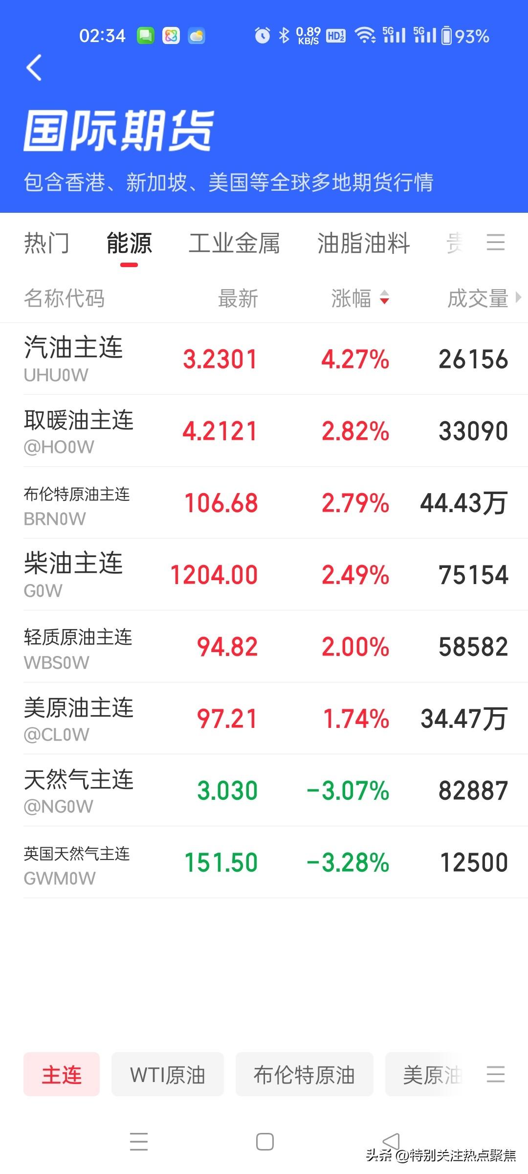 帝国主义金融体系真会掠夺财富，我们白天开市石油暴跌，夜晚石油又拉起来了。黄金白银