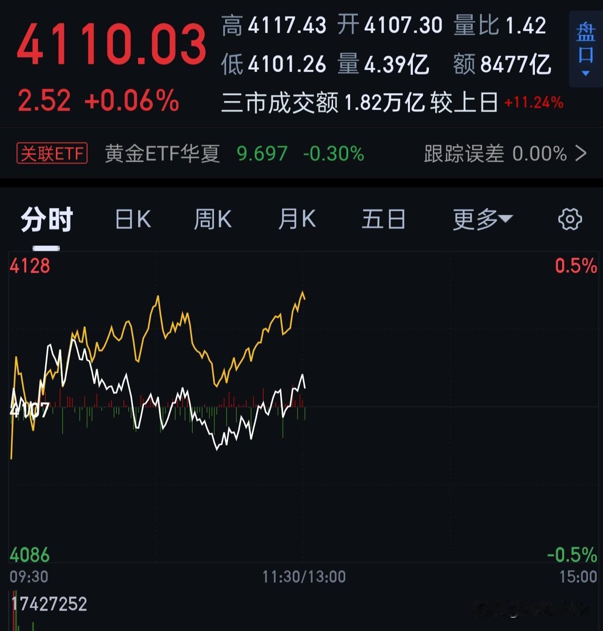 我想过了，发帖太耗费我精力，导致没力气看盘。
以后太细微的不说了，比如怎么箱体震