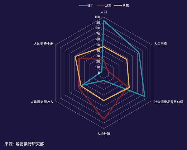 戴德梁行发布《中国的中位数城市----未来中国消费潜力透视》报告