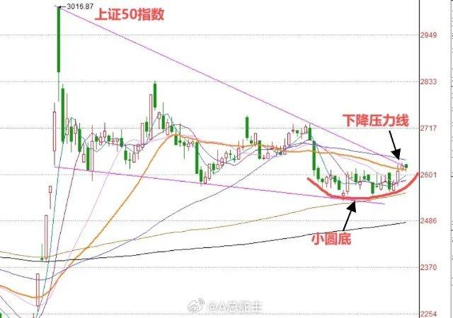下午1:38， A股还有一个杀手锏，一直没舍得用。截至目前为止，上证指数跌0.0