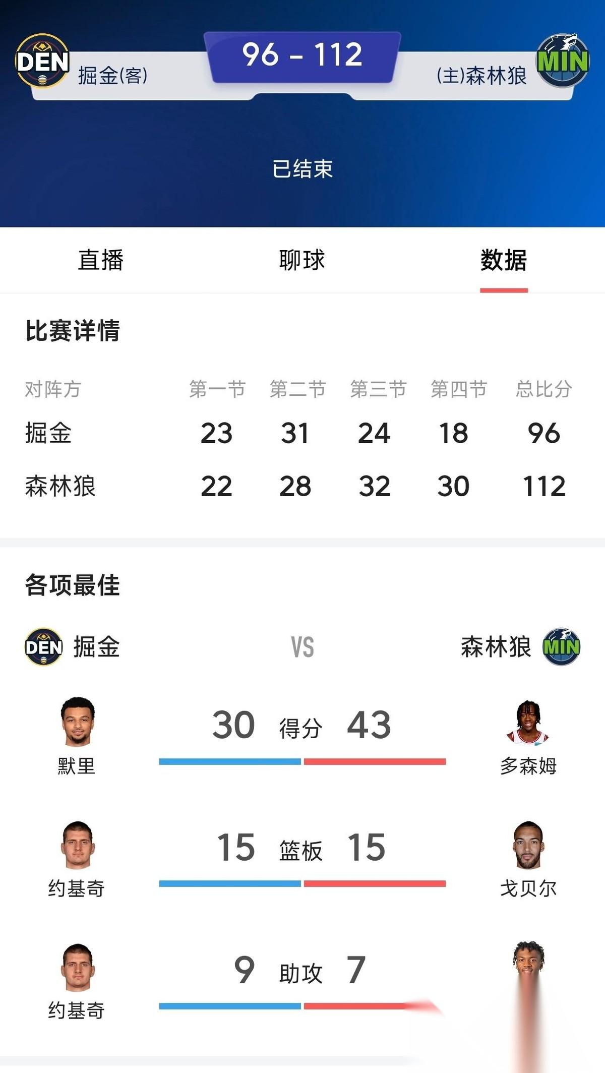 麦克丹上空蓝彻底惹怒约基奇，掘金为了避开雷霆甘愿冒险选森林狼，不过约基奇无法接受