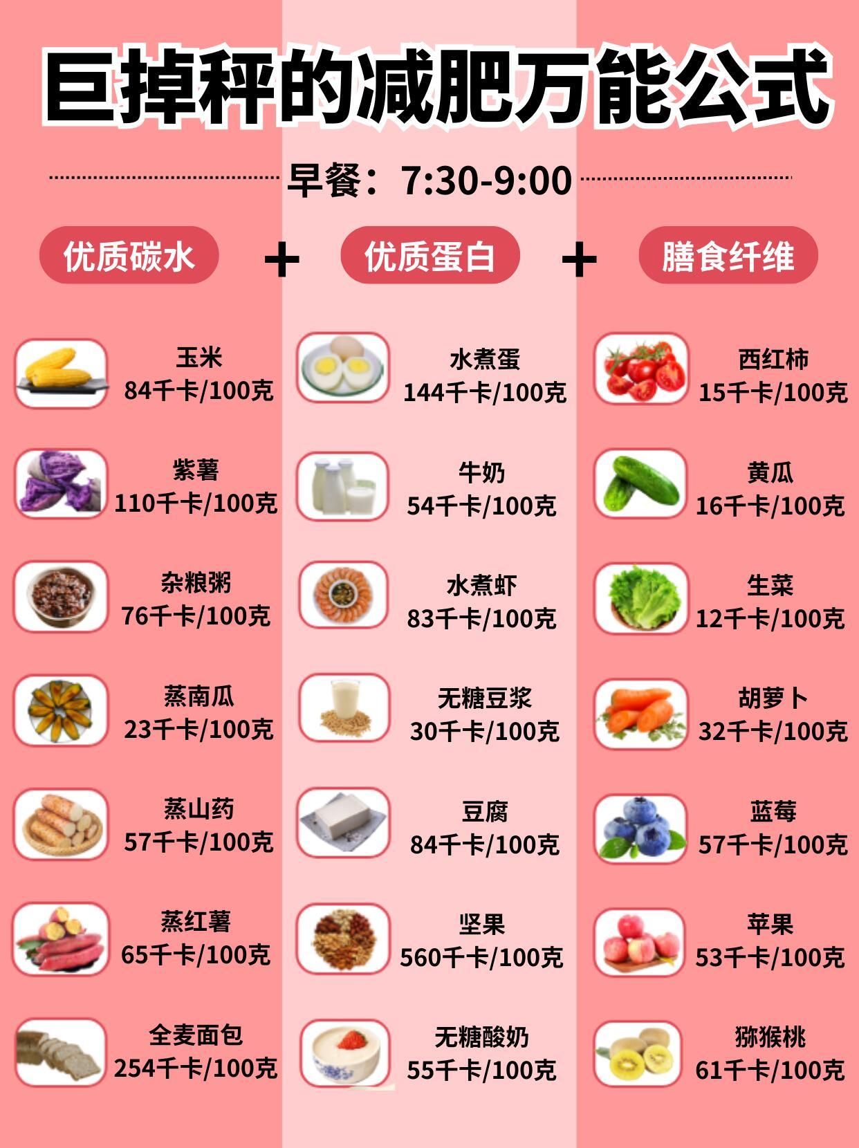 一日三餐VS轻断食一日三餐稳血糖稳食欲，适合大多数人；轻断食能减重、启动细胞自噬