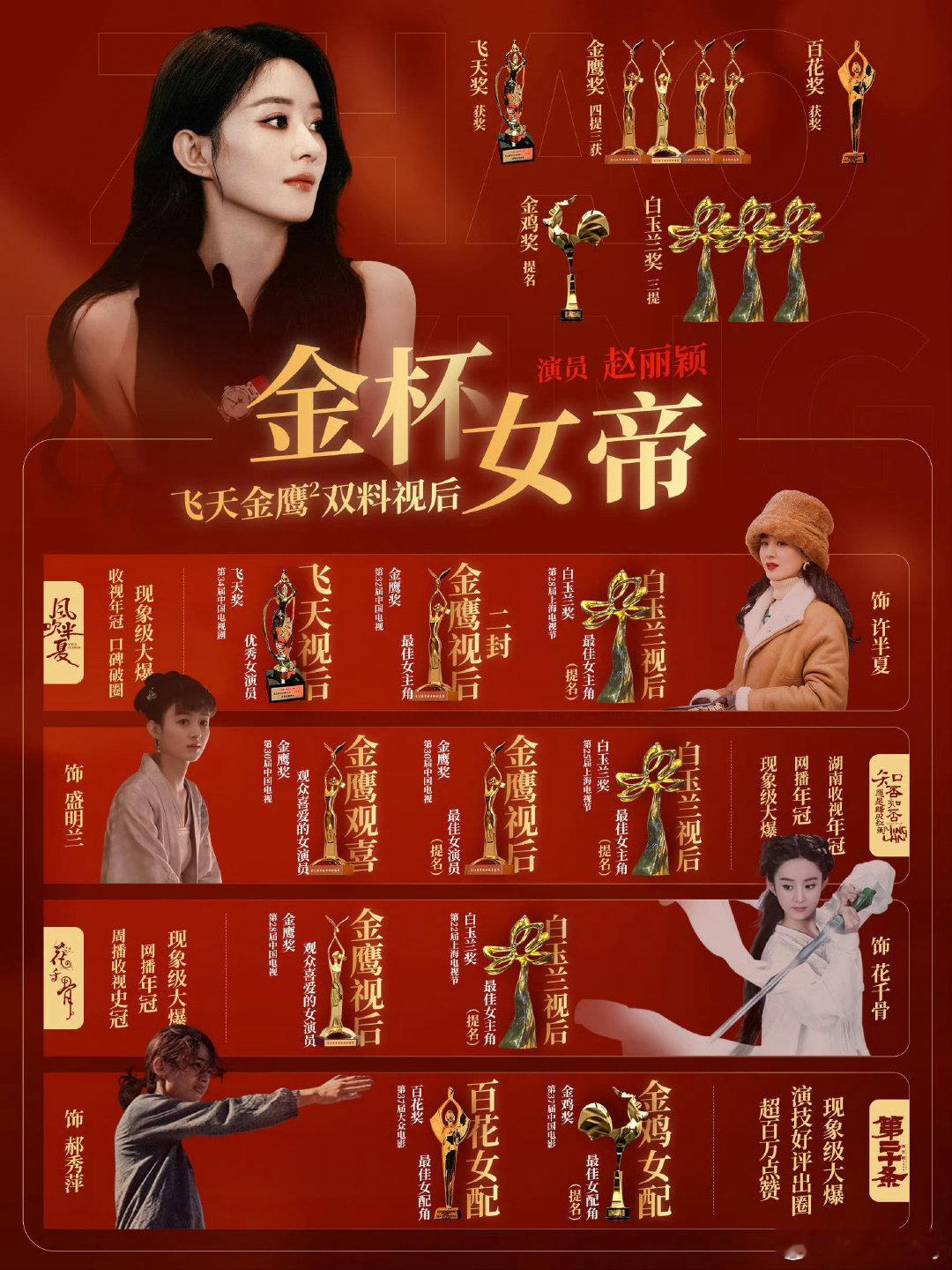 先把实绩图上的（提名）去掉再想着来捆赵丽颖吧期待《造城者》