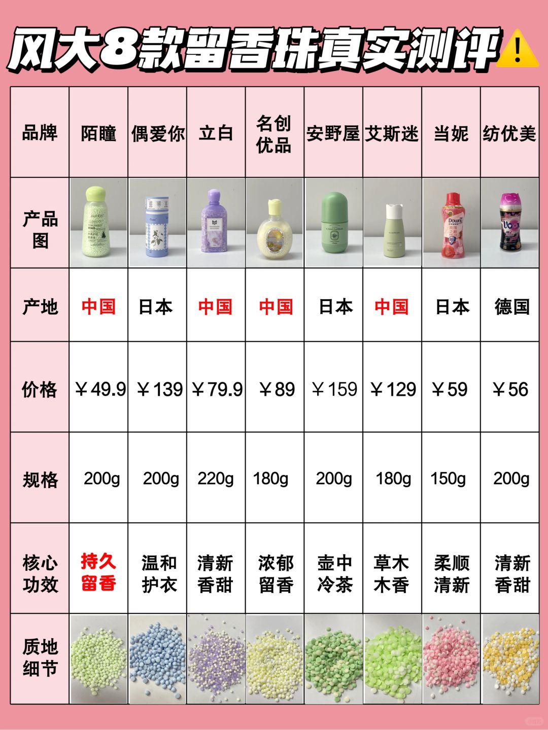 听我两句！新品留香珠攻略来啦！！