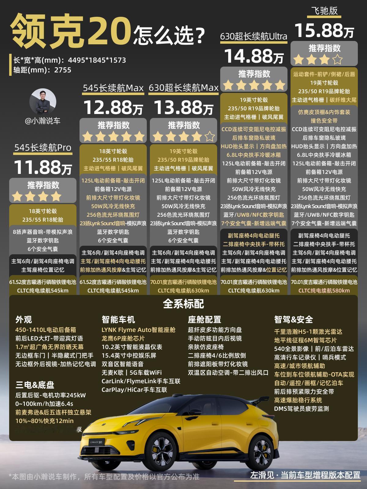 全新领克20正式上市了，作为原领克Z20的改款换代车型，定位精致驾趣纯电SUV，