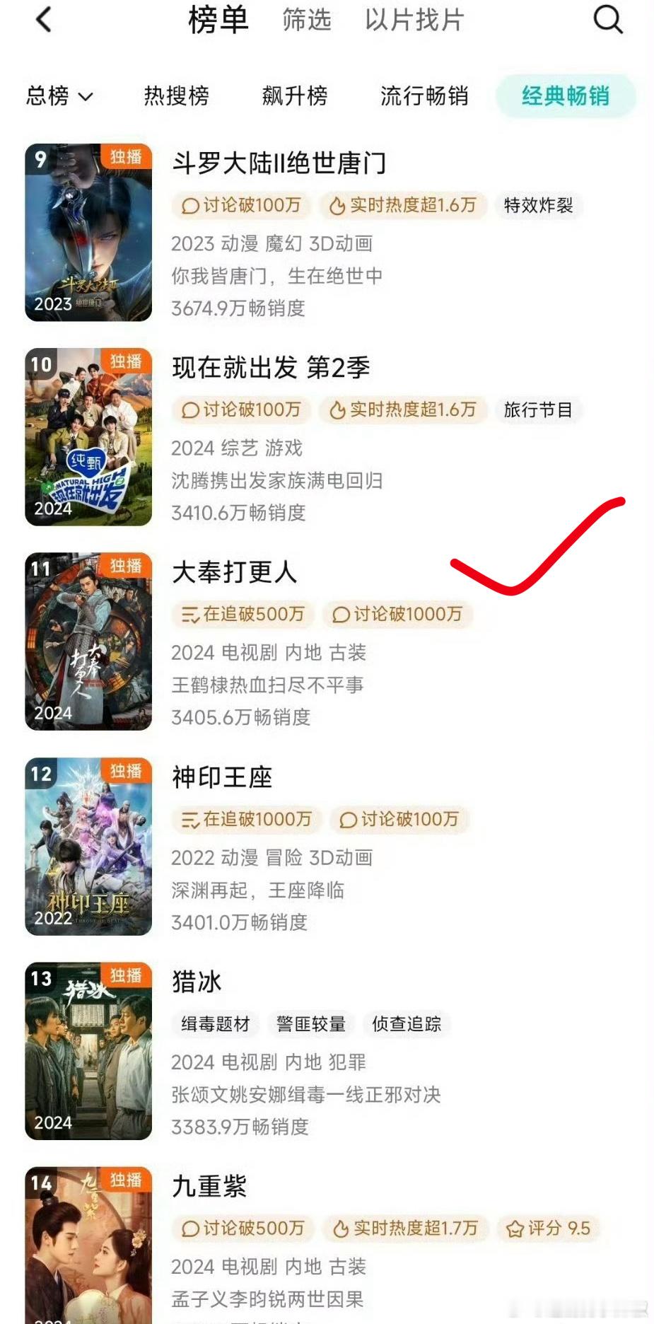 呀，大奉打更人🐧拉新年榜又上升了，前十指日可待，这么争气呢 