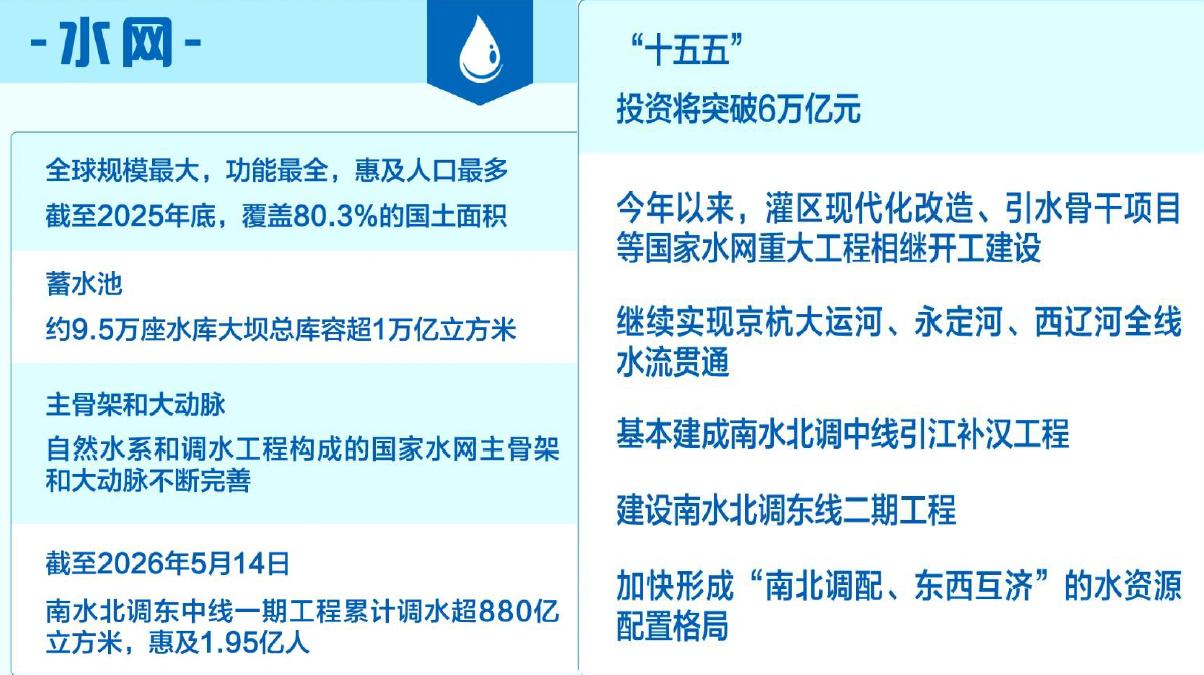 现在中国电建在所有施工单位中，财务状况是比较好的。水利项目绝大多数都能确保利润。
