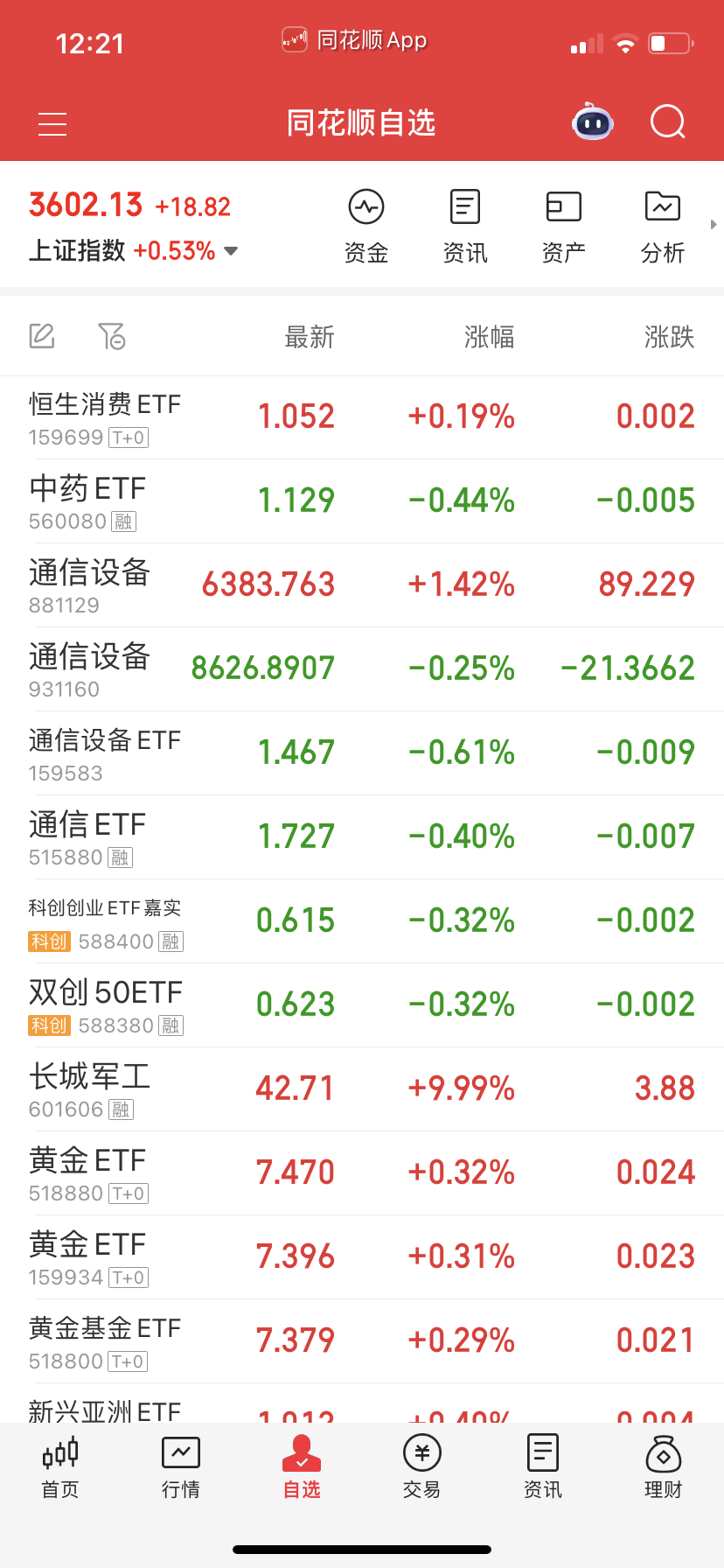 通信设备怎么两个差异这么大？这个明天再说了，早上买了0.5买完就不行了。 ​​​