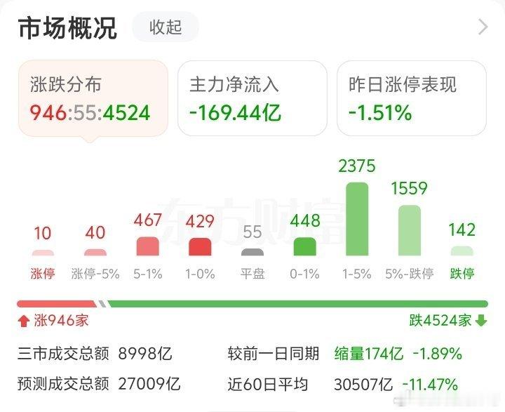 主力意图就是倾仓砸盘，逼迫融资套牢盘割肉或者爆仓！逼迫散户在跌停附近割肉离场，然