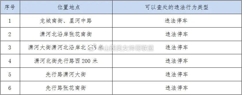 太原新增6处探头抓拍违法停车 为进一步加强道路交通安全管理，预防道路交通事故，营