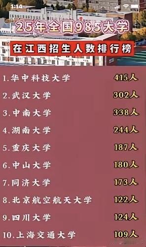 华科是江西省县域中学学子的最爱和天花板。每年江西省的县域中学都有不少考生上华中科