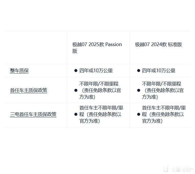 极越07的整车和三电都是首任车主【终身质保】 吉利接盘极越汽车车辆服务  ，今天
