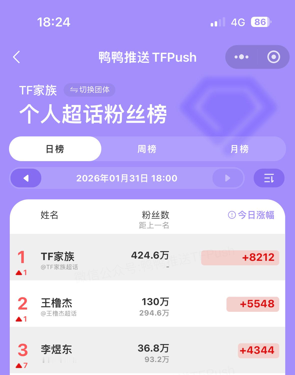 有木有人觉得我东哥没有被ryzz邀请涨幅稳居前三的样子很美呀…我们就守着我们的小