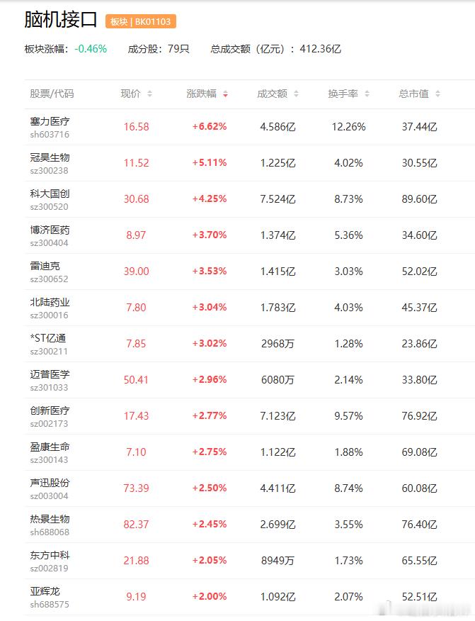 a股脑机接口  脑机接口行业正处于迈向商业化落地的关键阶段翔宇医疗  雷迪克据报