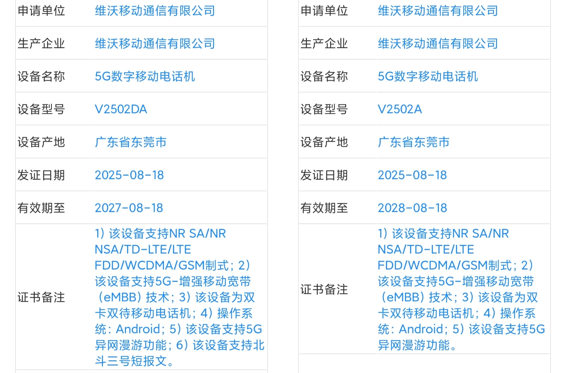 vivo X300系列新机双证入网了，V2502A/V2502DA，额定电池都是