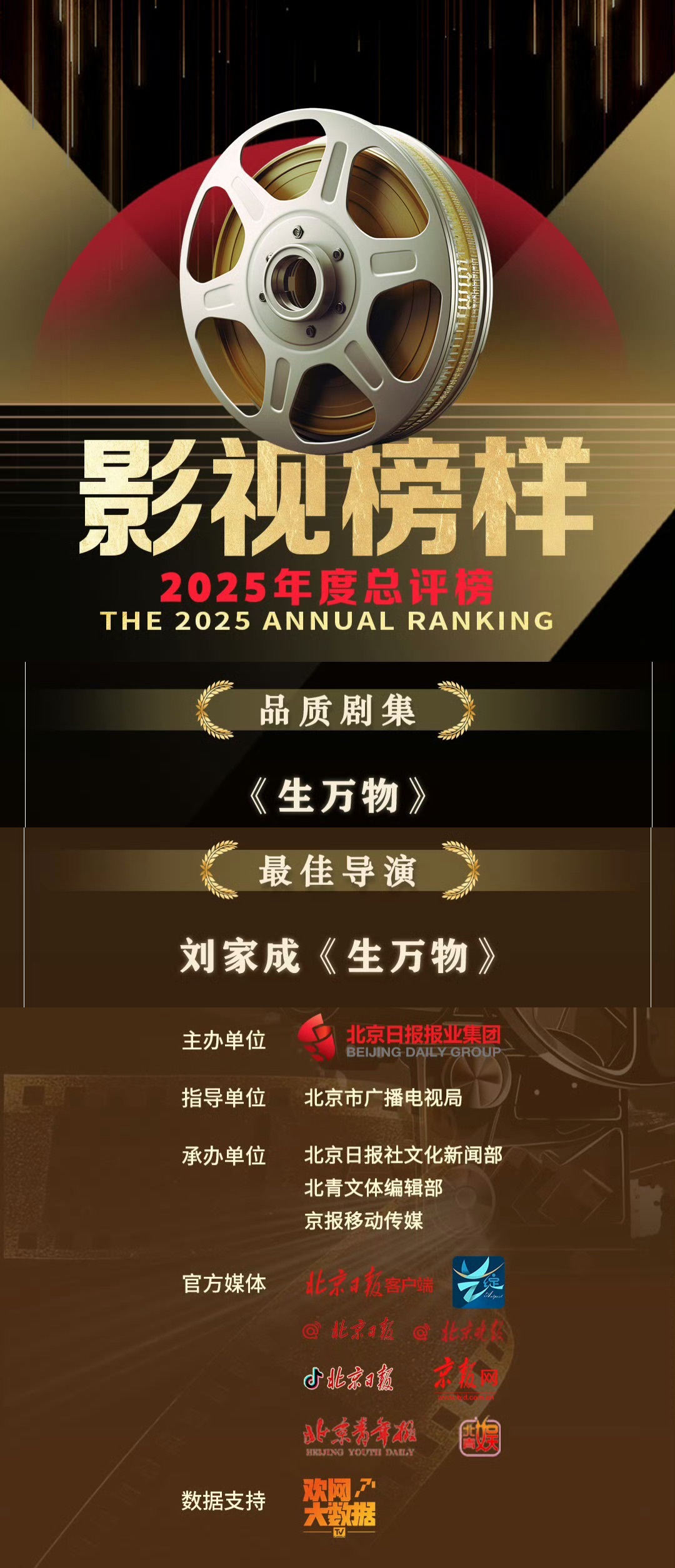 由北京日报主办的影视榜样2025年度总评榜恭喜《生万物》获得品质剧集恭喜刘家成获