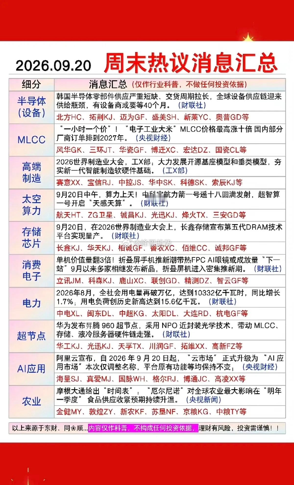 9.21周一  盘前财经必读！1.半导体设备2.MLCC3.高端制造4.太空算力