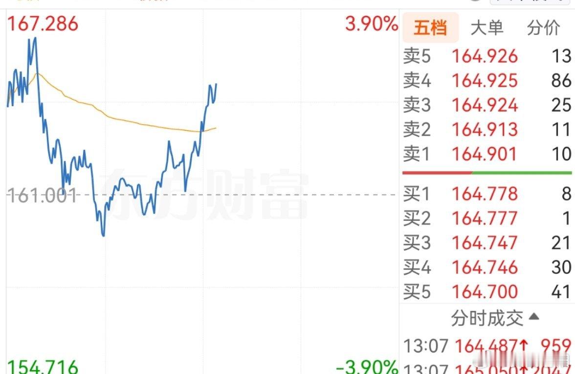 今天是吃肉还是吃面就看你了，蹲守一个看看