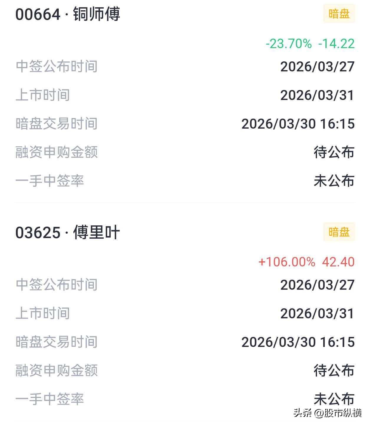 港股风险知多少？港股打新虽然中签率比较高，相对更公平，不过收益和风险共存，不是中