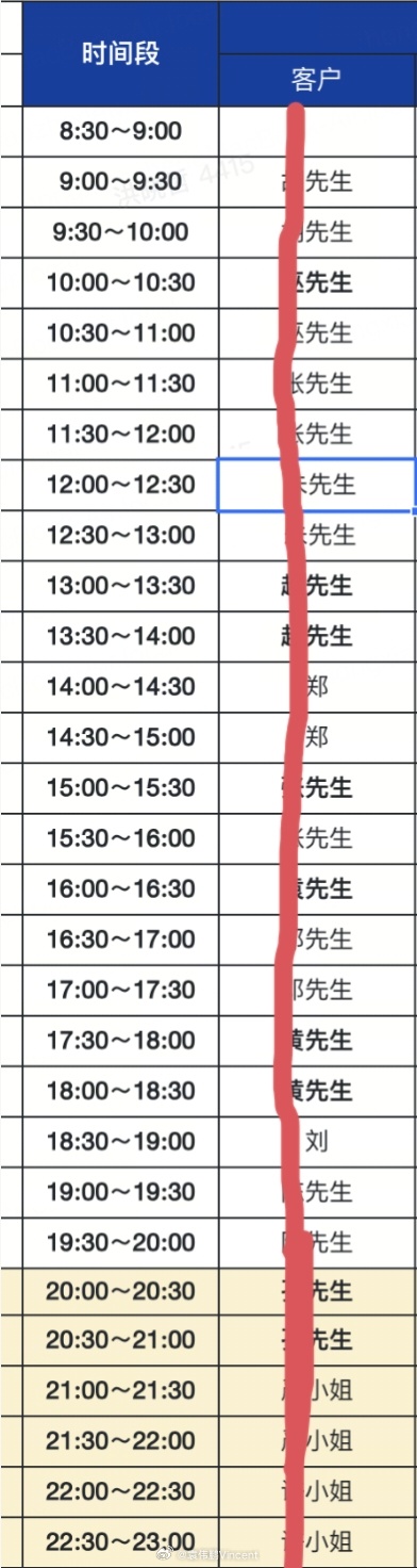 刚刚在海珠门店保养回来，这还没到周末呢，GX冒烟了😱看看试驾车的排期，真是忙到