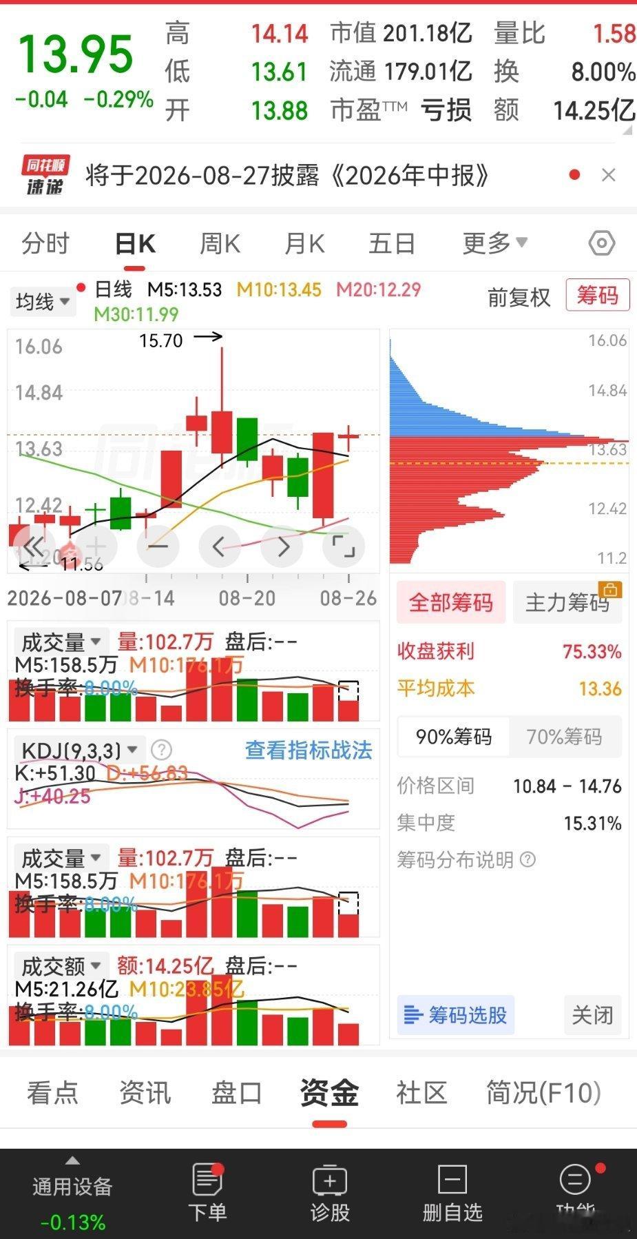 要吗大涨 要吗大跌 ​​​