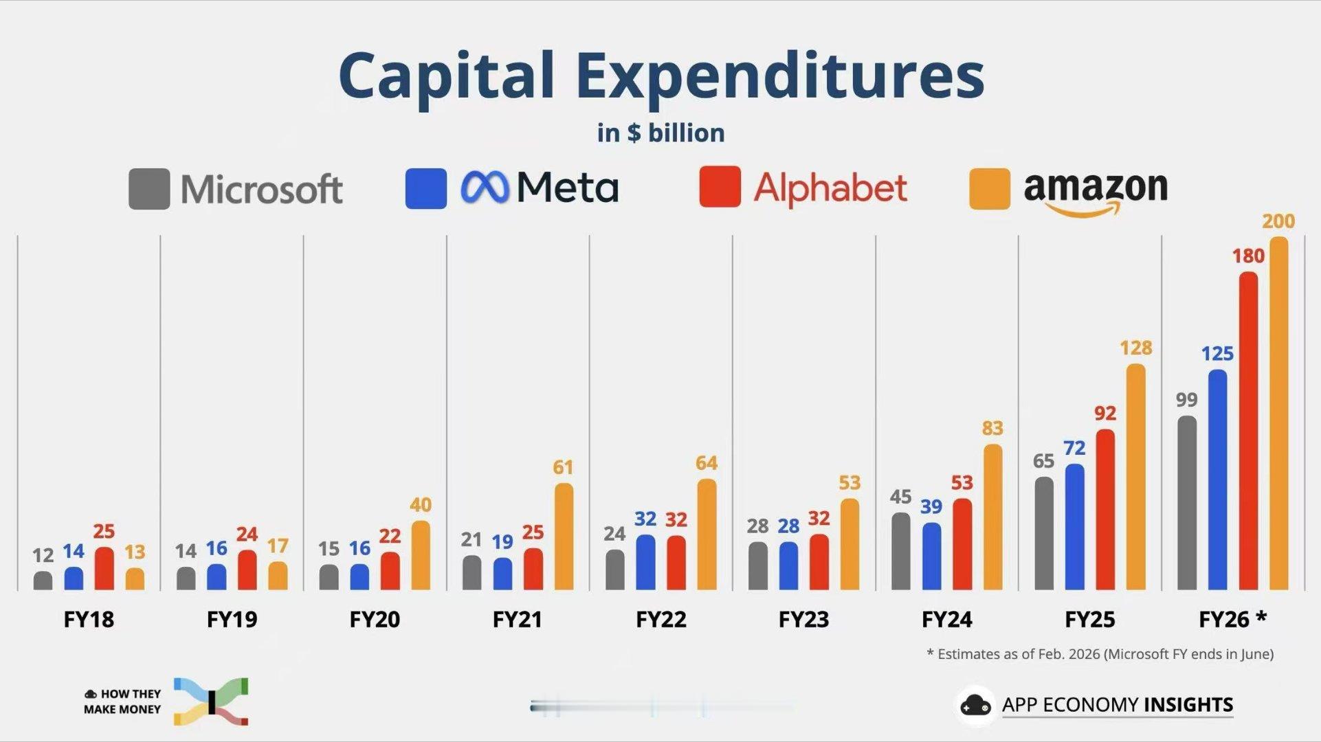 27年还会加码吗 