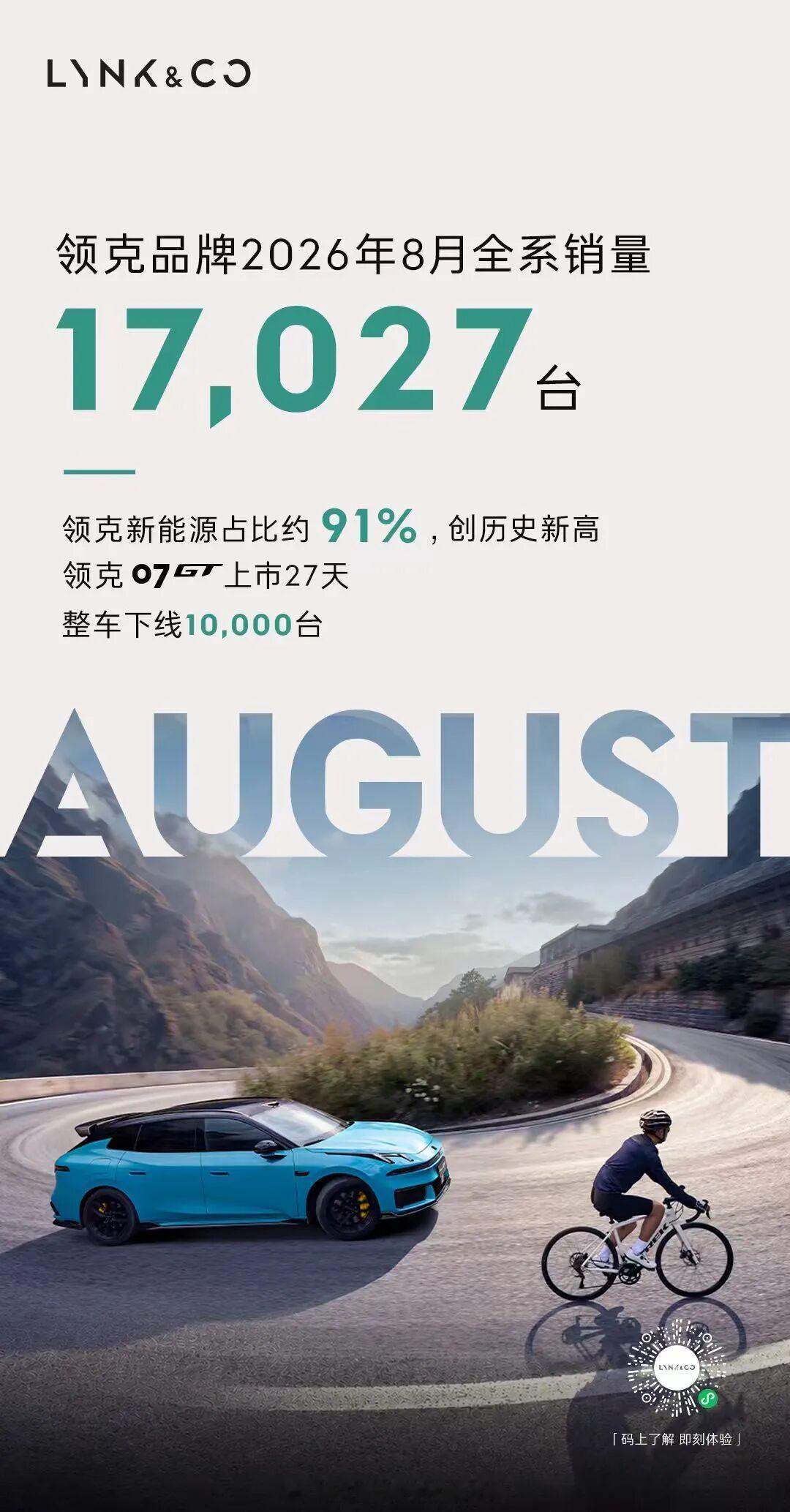 领克8月销量17,027台在领克07 GT参与中国拉力赛CRC的风头之下，还有很