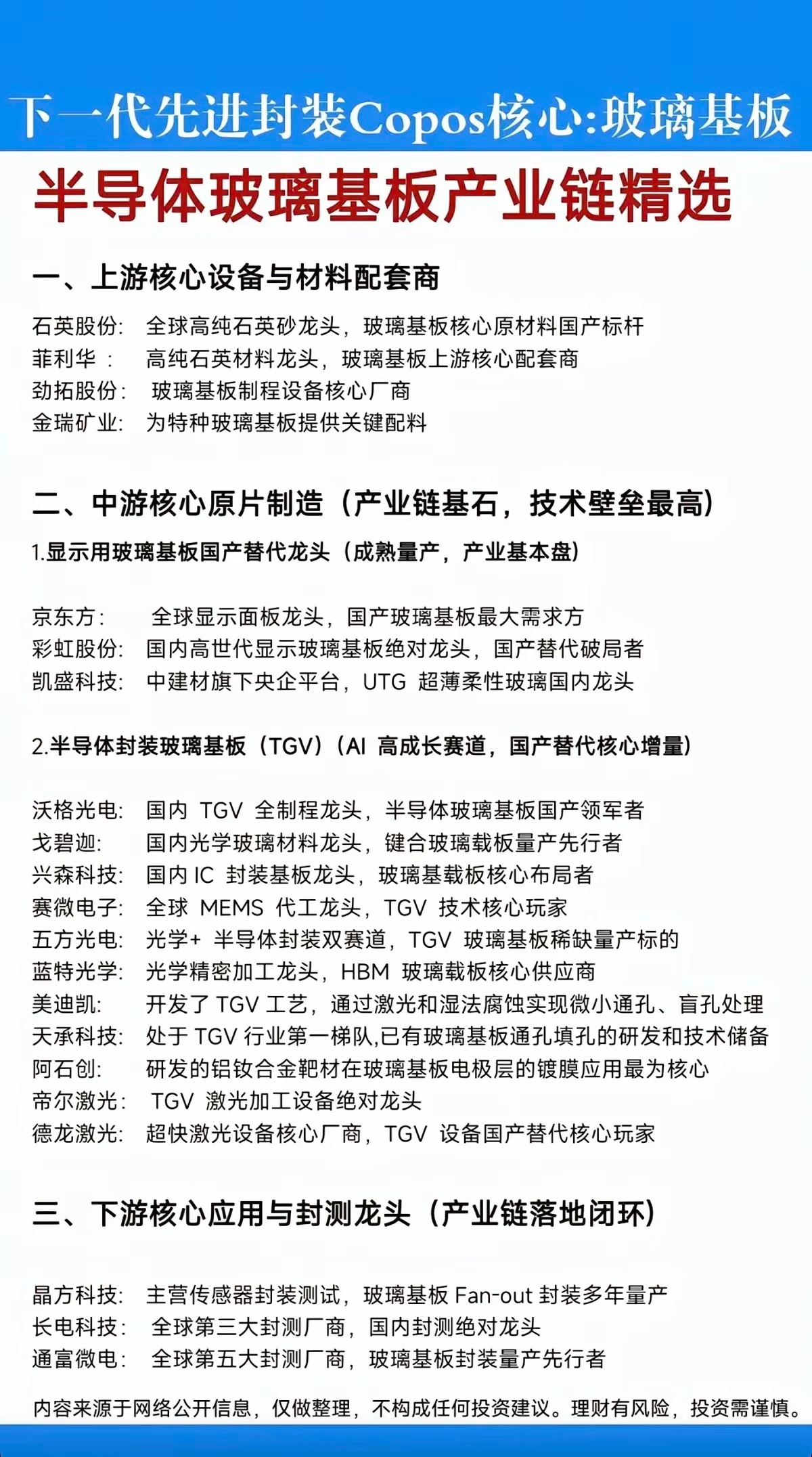 先进封装新赛道：玻璃基板产业链全梳理 
