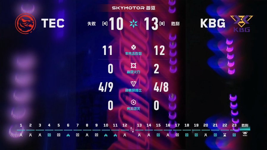 TEC入围赛对阵KBG2026VCTCN第二赛段无畏契约电竞2026 VCT C