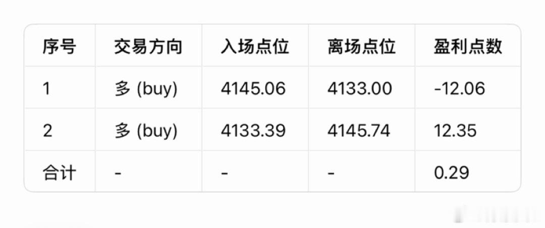黄金  7月6日（周一）总结：      昨日黄金行情整体呈现先回落再反弹震荡的