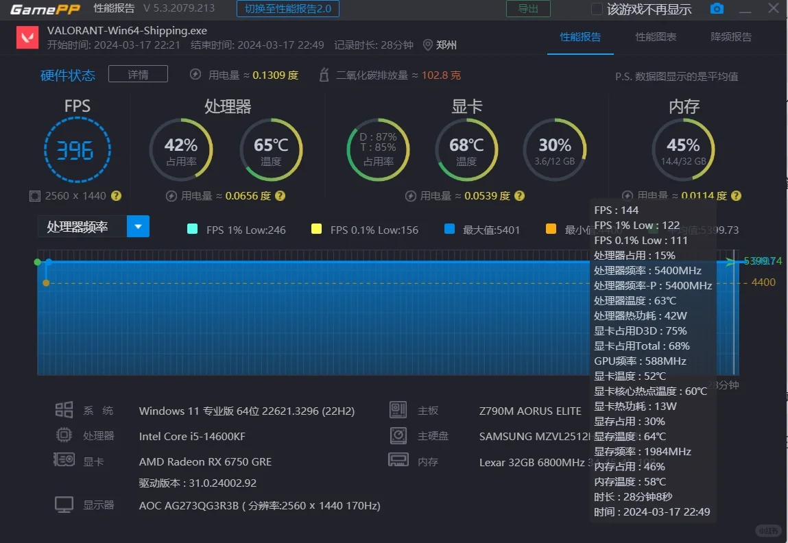 I5 14600kf不超频是可以5.4的