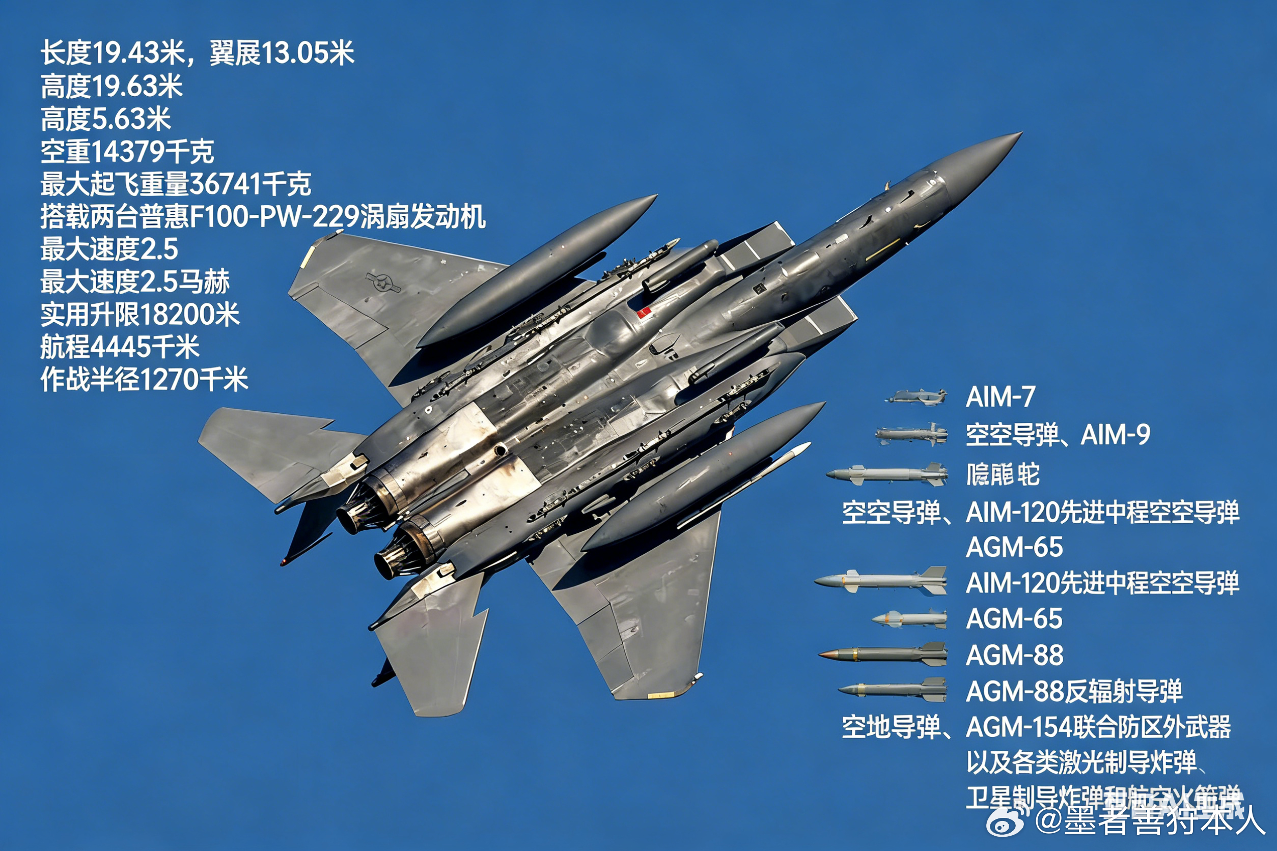 军事Ai新视野美伊以冲突全球武器装备盘点 美国和以色列袭击伊朗这一仗，打破了美军