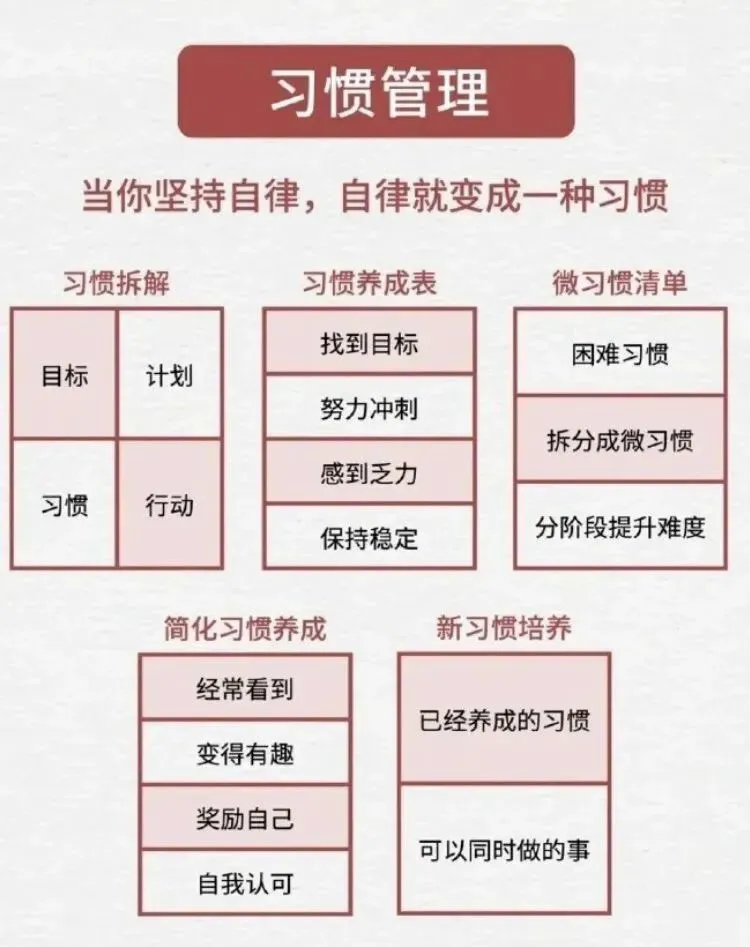 PMO项目经理自我管理30表