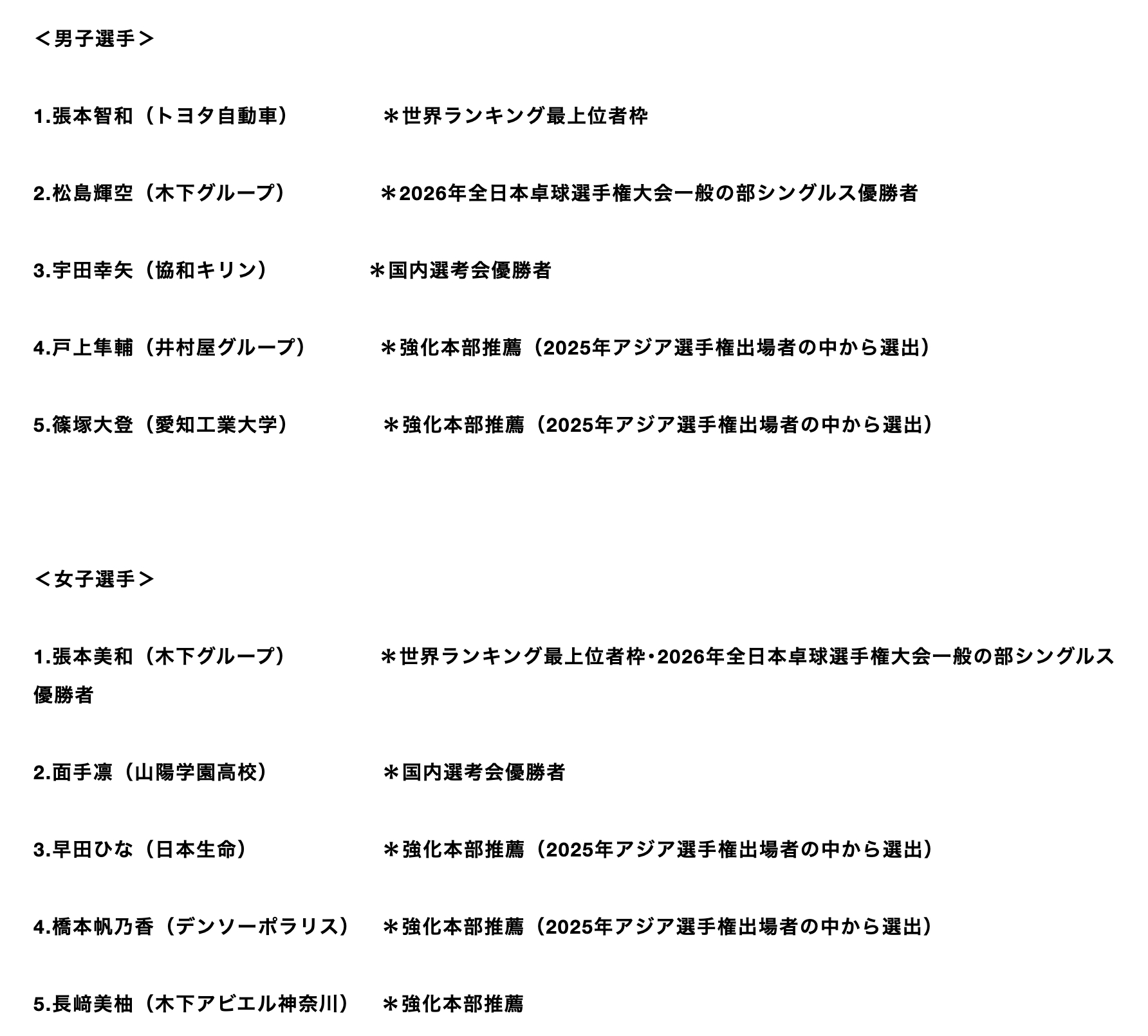 张本智和张本智和2026年伦敦世乒赛 JTTA公布伦敦团体世乒赛参赛选手张本智和