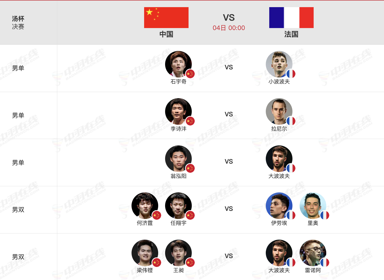 2026年汤尤杯 5月4日0点汤杯决赛对阵：【汤杯决赛：中国🇨🇳 vs 🇫