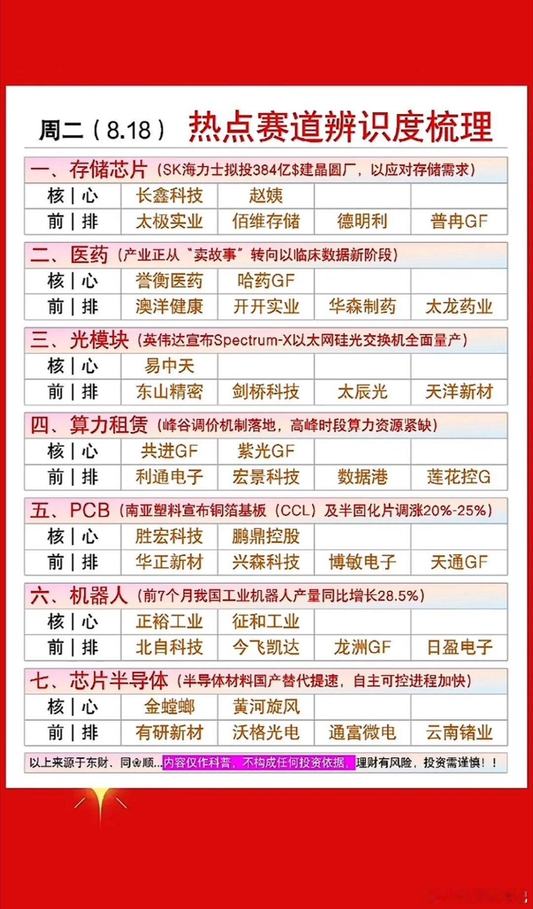 8月18日周二热点个股梳理8月18日周二的热点个股还挺值得说道。比如说新能源板块